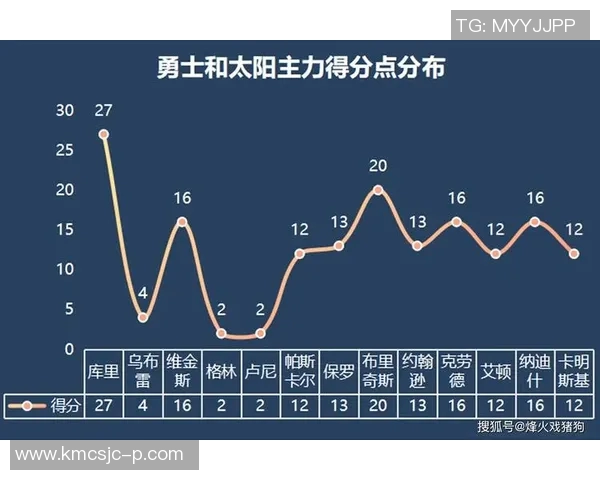 12月勇士与魔术对决分析全方位解读球队状态与战术策略 12月勇士与魔术对决分析全方位解读球队状态与战术策略