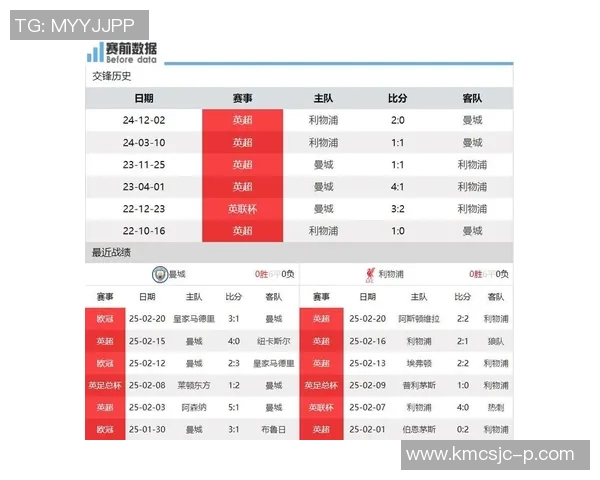 利物浦与曼城精彩对决直播平台全攻略及观看指南